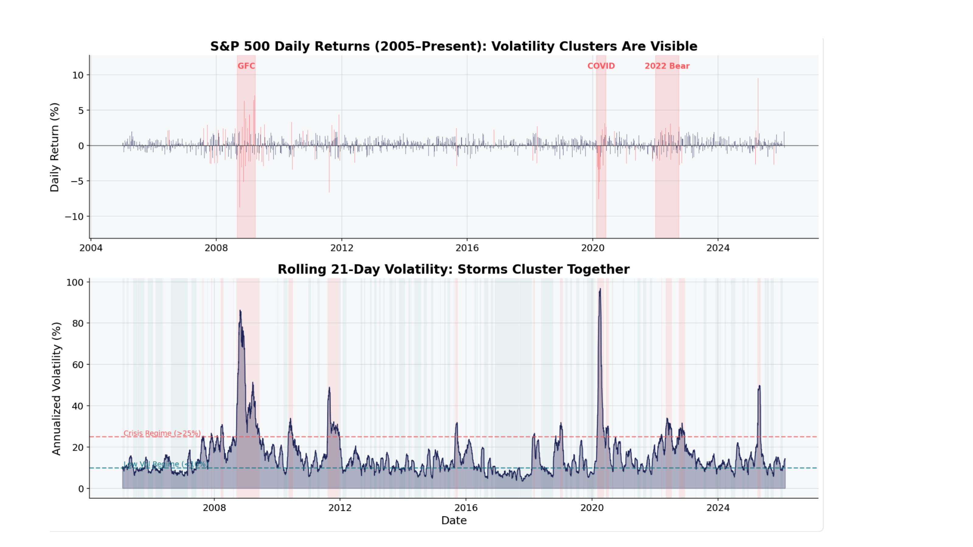 ../_images/07-volatility-clustering.png