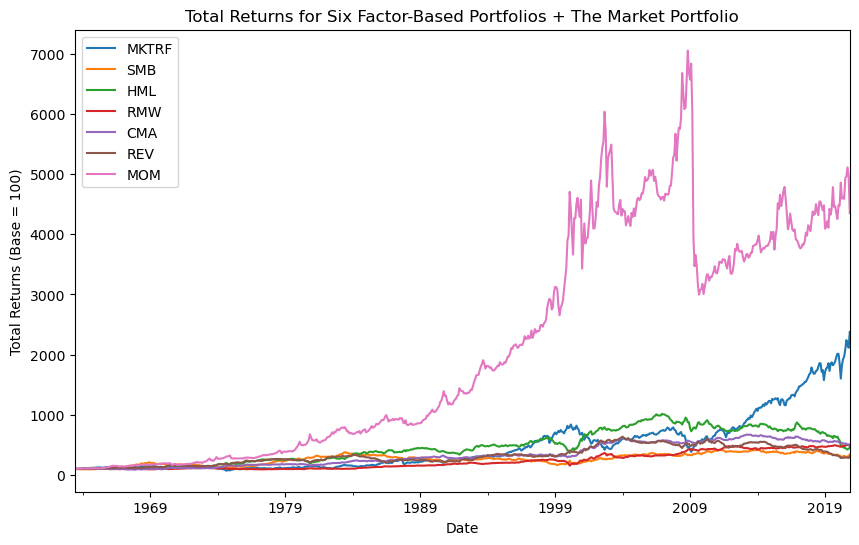 ../_images/10_factor_models_1_0.png