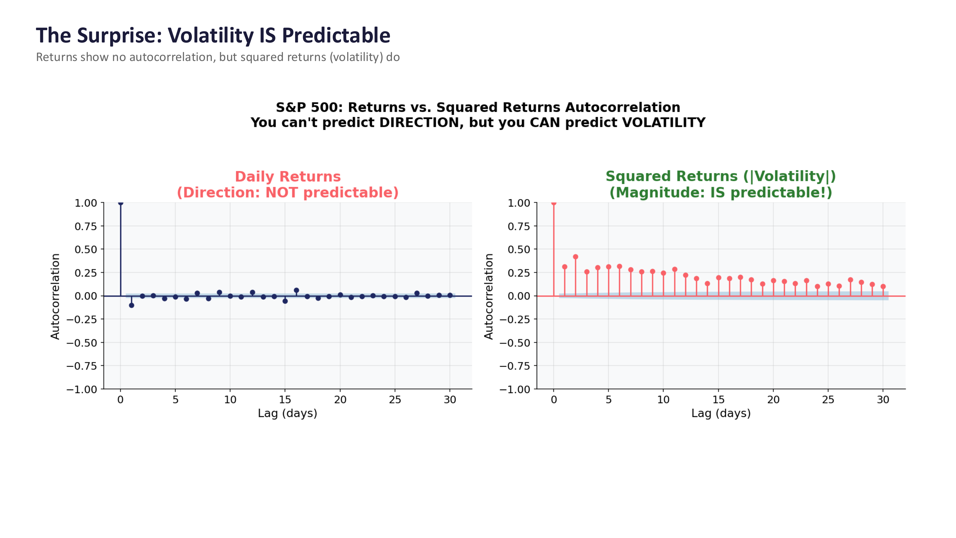 ../_images/11-volatility-predictable.png