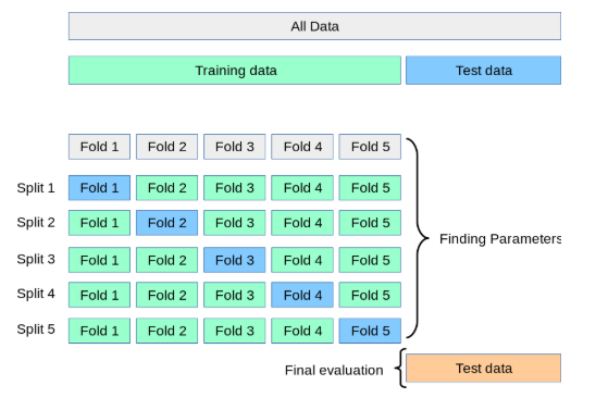 ../_images/12-cross-validation.png