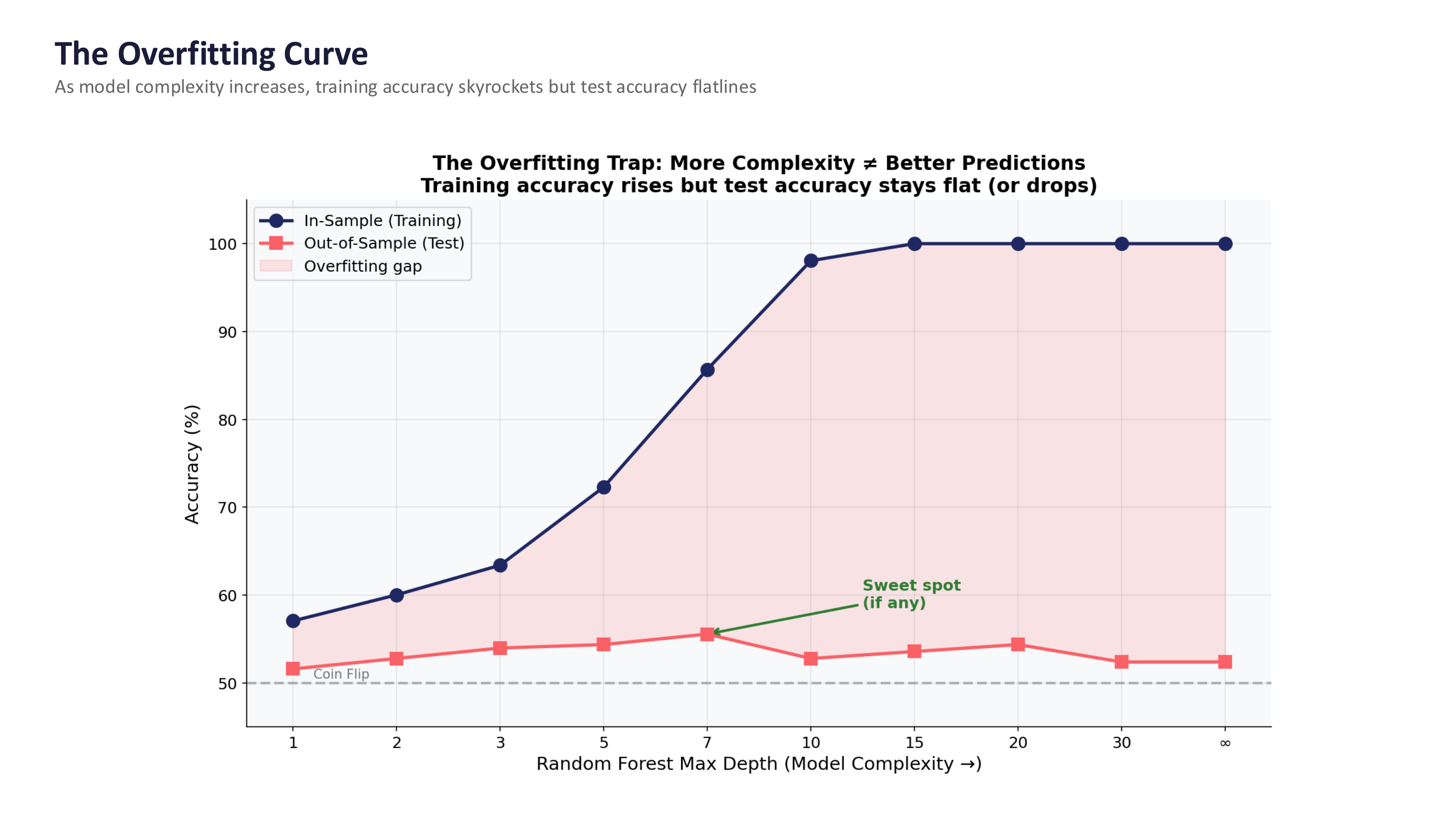../_images/12-overfitting-curve.png