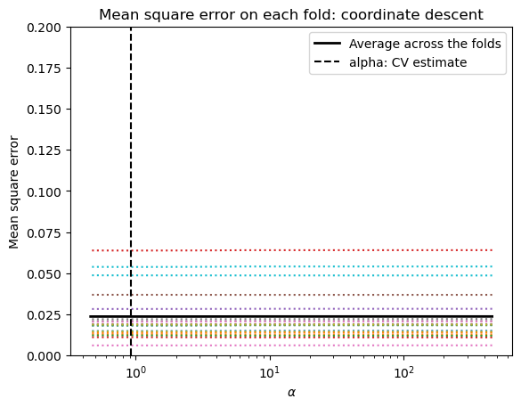 ../_images/12_regression_topics_137_0.png