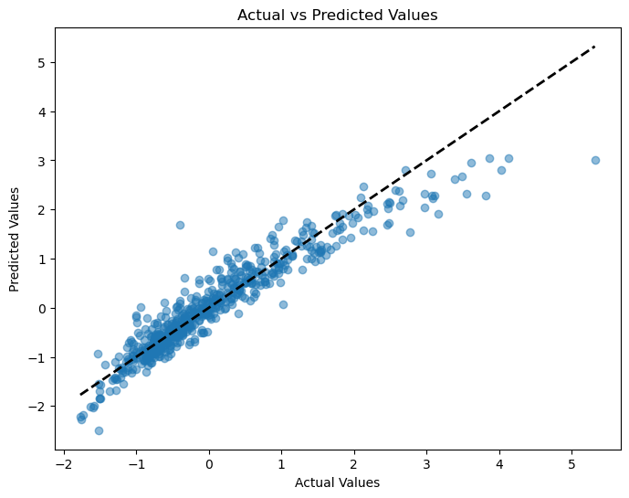 ../_images/12_regression_topics_59_0.png