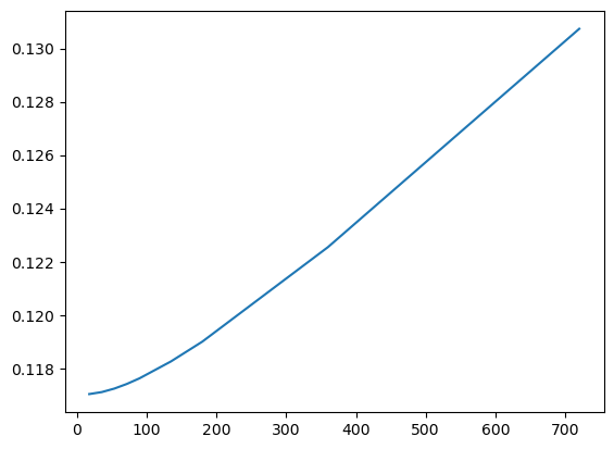 ../_images/12_regression_topics_63_1.png