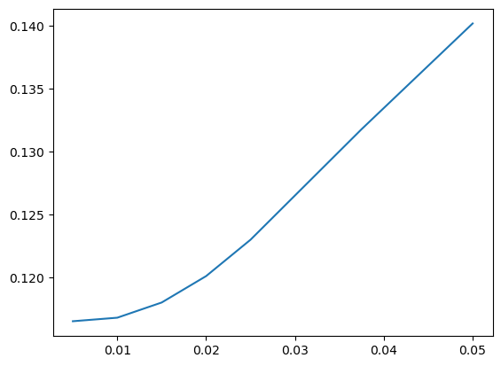 ../_images/12_regression_topics_71_1.png